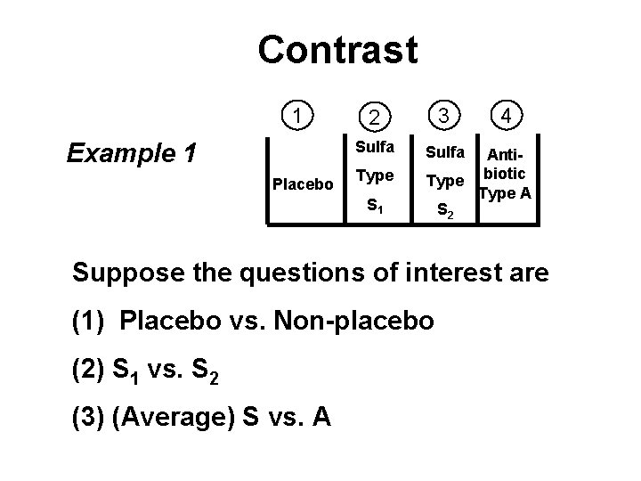 Contrast 1 Example 1 Placebo 2 3 Sulfa Type S 1 4 Anti. Type