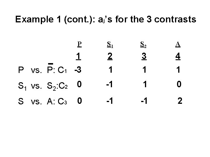 Example 1 (cont. ): aj’s for the 3 contrasts P S 1 S 2