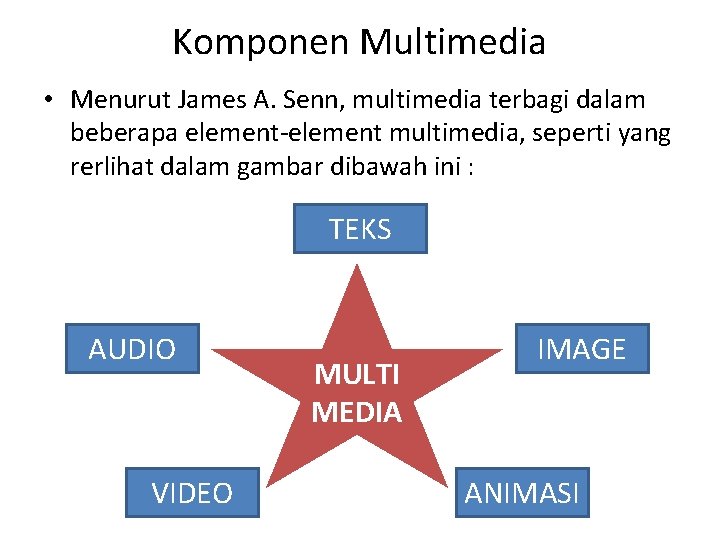 Komponen Multimedia • Menurut James A. Senn, multimedia terbagi dalam beberapa element-element multimedia, seperti