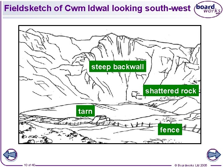 Fieldsketch of Cwm Idwal looking south-west steep backwall shattered rock tarn fence 10 of