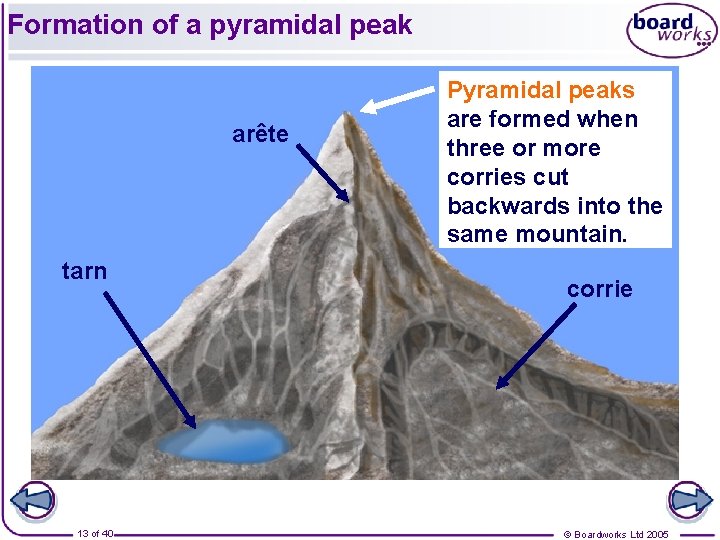 Formation of a pyramidal peak arête tarn 13 of 40 Pyramidal peaks are formed Formation of a pyramidal peak arête tarn 13 of 40 Pyramidal peaks are formed
