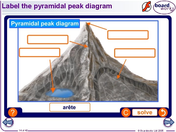 Label the pyramidal peak diagram 14 of 40 © Boardworks Ltd 2005 