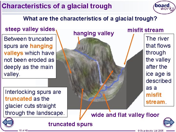 Characteristics of a glacial trough What are the characteristics of a glacial trough? steep Characteristics of a glacial trough What are the characteristics of a glacial trough? steep