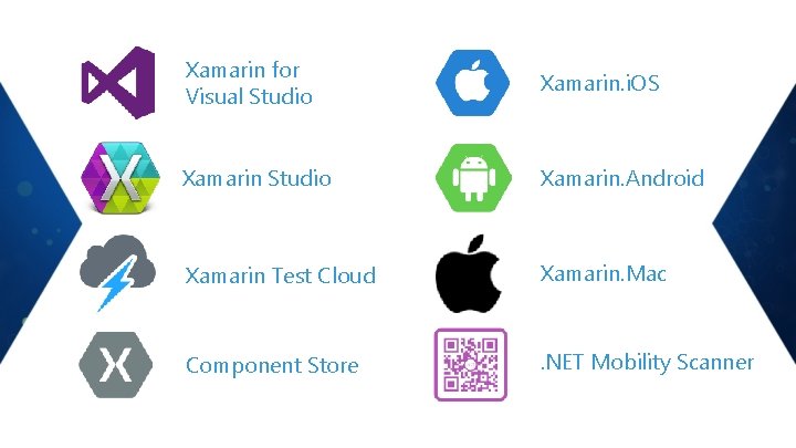 Xamarin for Visual Studio Xamarin. i. OS Xamarin Studio Xamarin. Android Xamarin Test Cloud