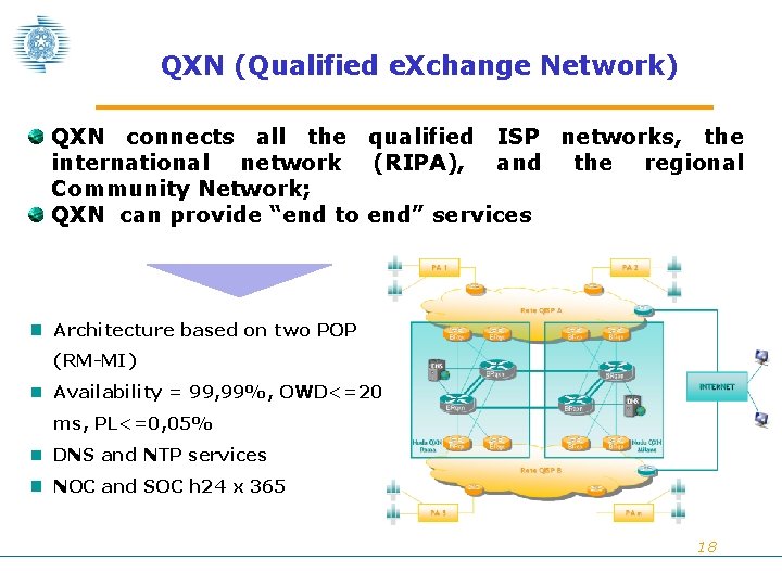 QXN (Qualified e. Xchange Network) QXN connects all the qualified ISP networks, the international