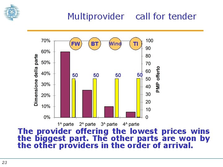 Multiprovider FW BT Wind call for tender TI 80 Tis 85 70 60 50