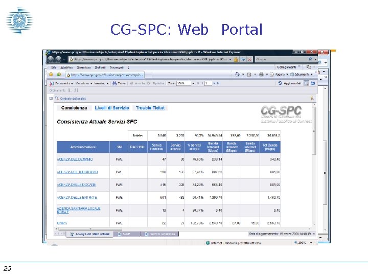 CG-SPC: Web Portal 29 