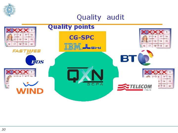 Quality audit Quality points CG-SPC 30 