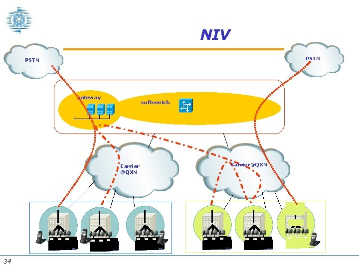 NIV PSTN gateway softswitch Carrier @QXN 34 Carrier@QXN 
