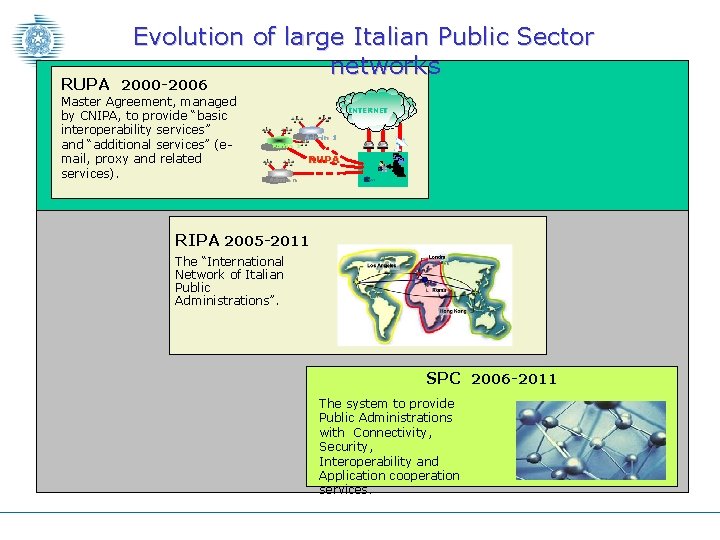 Evolution of large Italian Public Sector networks RUPA 2000 -2006 Master Agreement, managed by