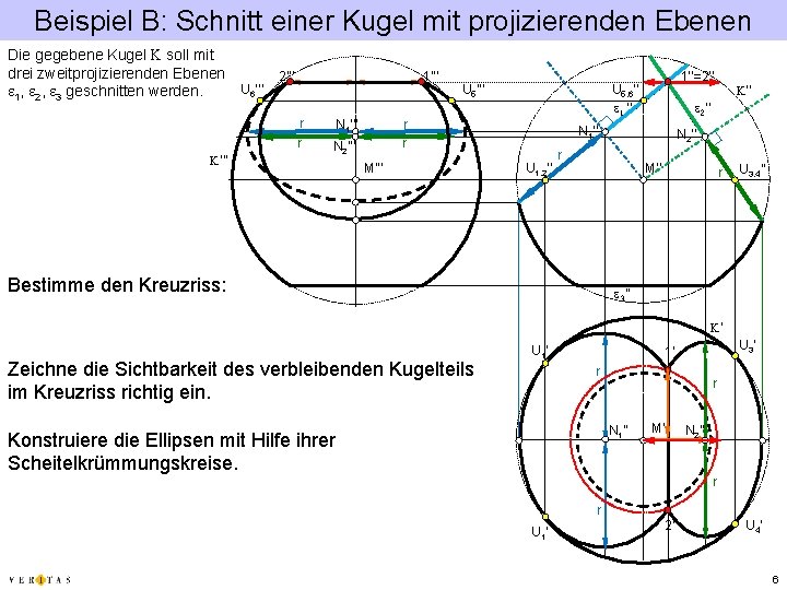 Beispiel B: Schnitt einer Kugel mit projizierenden Ebenen Die gegebene Kugel K soll mit