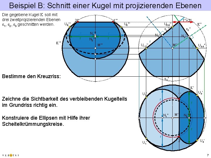 Beispiel B: Schnitt einer Kugel mit projizierenden Ebenen Die gegebene Kugel K soll mit