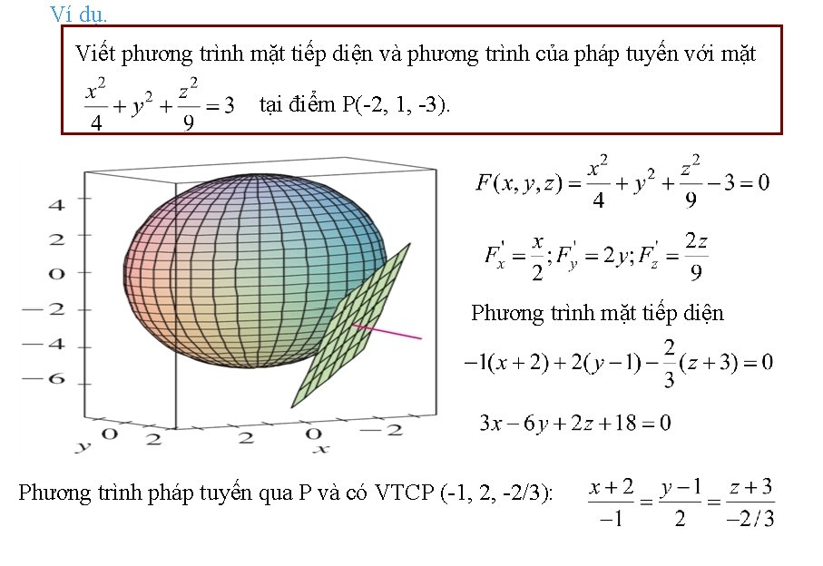 Ví dụ. Viết phương trình mặt tiếp diện và phương trình của pháp tuyến