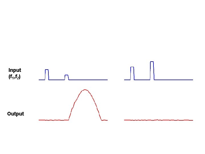 Input (f 1, f 2) Output 