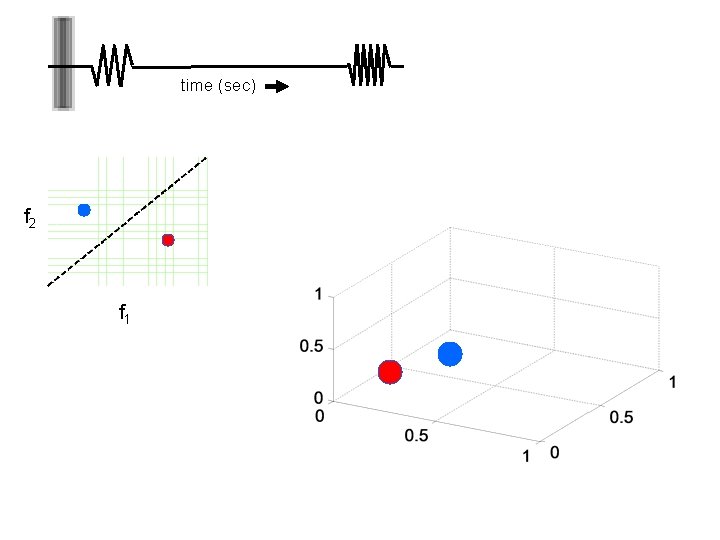 time (sec) f 2 f 1 