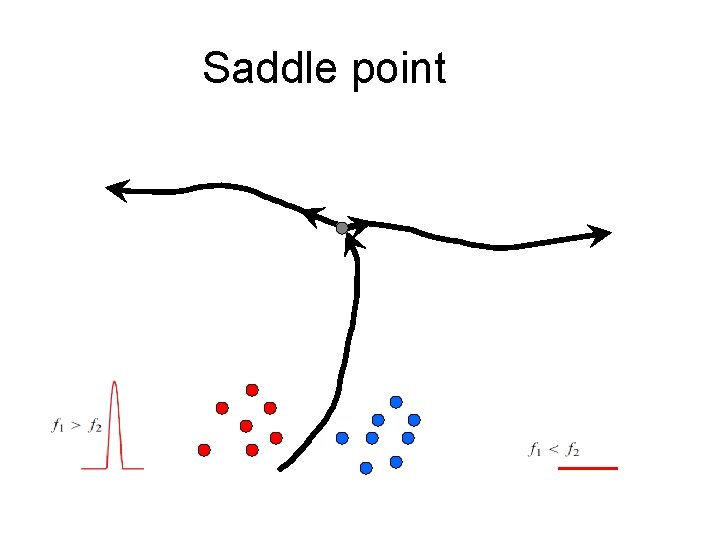 Saddle point 