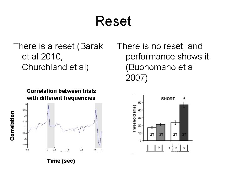 Reset There is a reset (Barak et al 2010, Churchland et al) Correlation between