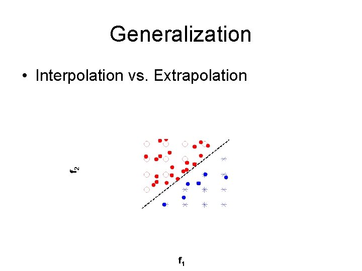 Generalization f 2 • Interpolation vs. Extrapolation f 1 