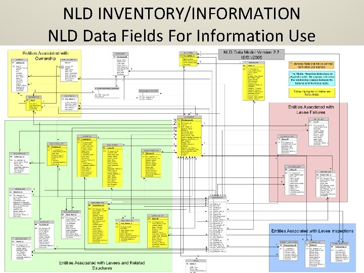 NLD INVENTORY/INFORMATION NLD Data Fields For Information Use 