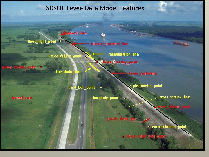 SDSFIE Levee Data Model Features floodwall_line flood_fight_point closure_structure_line rehabilitation_line levee_failure_point pump_station_point levee_crossing_point toe_drain_line levee_centerline