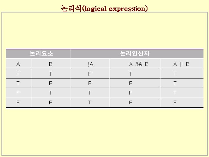 논리식(logical expression) 