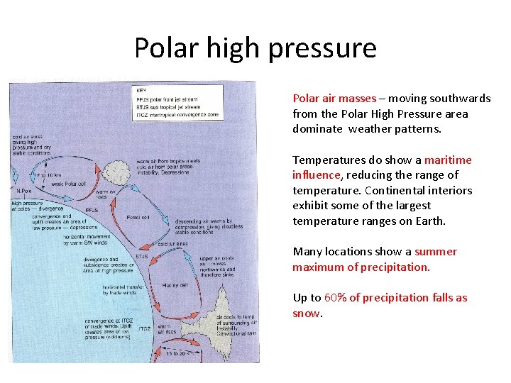 Polar high pressure Polar air masses – moving southwards from the Polar High Pressure