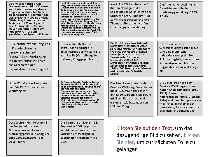 Die englische Kolonisierung Nordamerikas erhielt 1620 einen entscheidenden Impuls, als eine Gruppe separatistischer Puritaner,