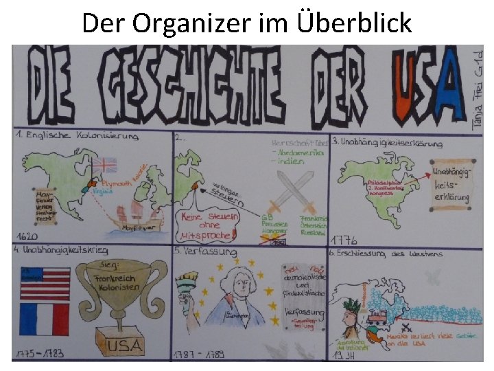 Der Organizer im Überblick 