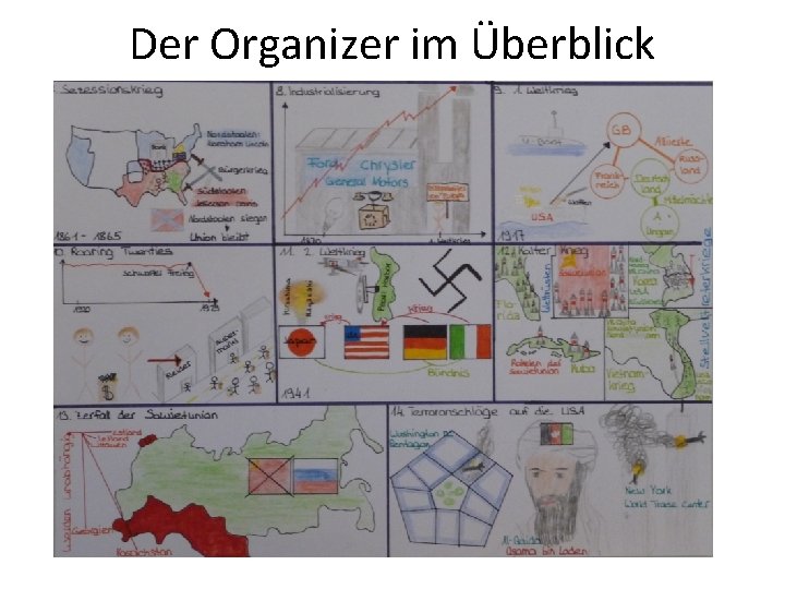 Der Organizer im Überblick 