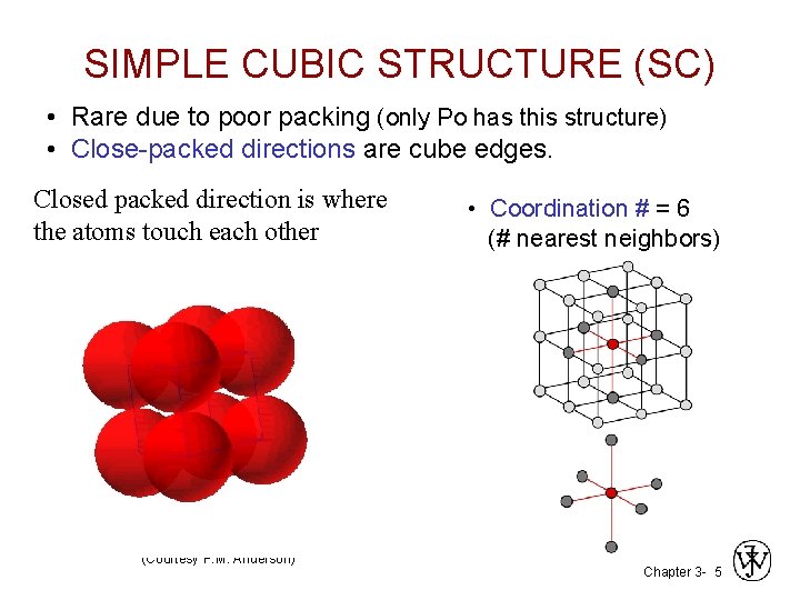 SIMPLE CUBIC STRUCTURE (SC) • Rare due to poor packing (only Po has this SIMPLE CUBIC STRUCTURE (SC) • Rare due to poor packing (only Po has this
