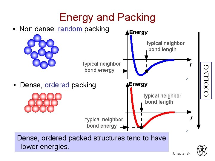 Energy and Packing • Non dense, random packing Energy typical neighbor bond energy • Energy and Packing • Non dense, random packing Energy typical neighbor bond energy •
