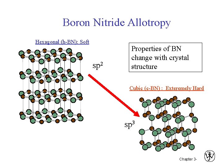 Boron Nitride Allotropy Hexagonal (h-BN): Soft sp 2 Properties of BN change with crystal Boron Nitride Allotropy Hexagonal (h-BN): Soft sp 2 Properties of BN change with crystal