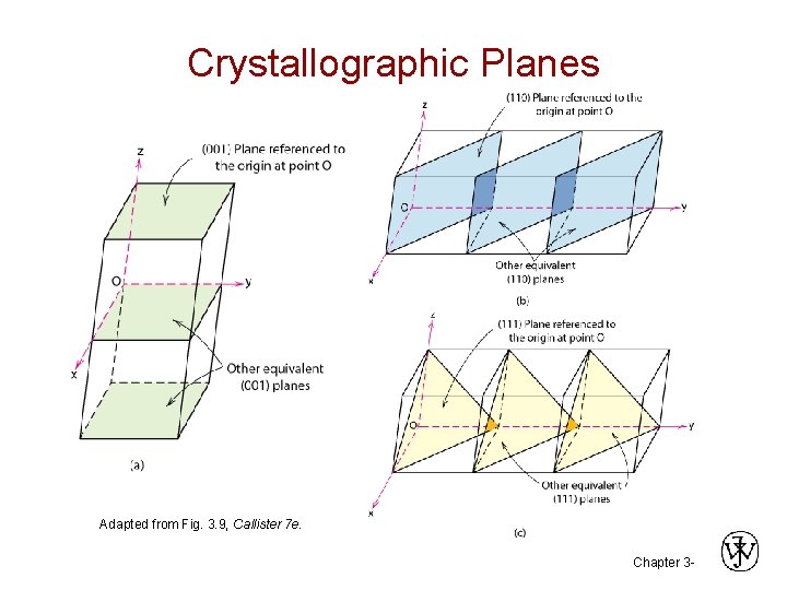 Crystallographic Planes Adapted from Fig. 3. 9, Callister 7 e. Chapter 3 -  Crystallographic Planes Adapted from Fig. 3. 9, Callister 7 e. Chapter 3 -