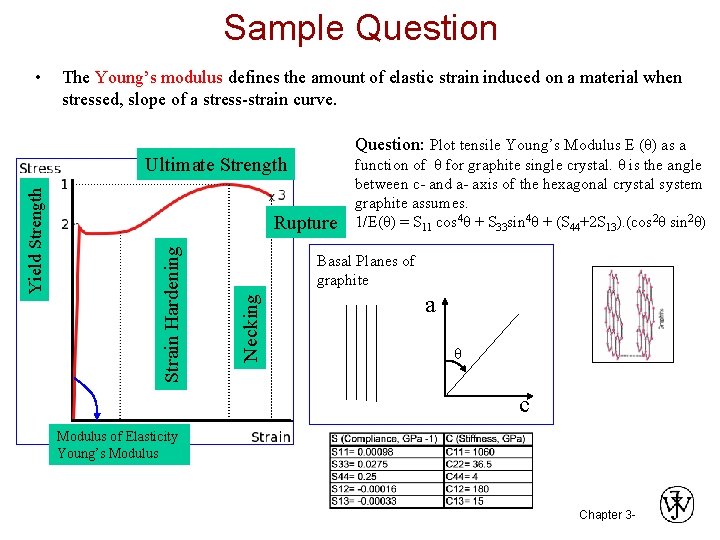 Sample Question • The Young’s modulus defines the amount of elastic strain induced on Sample Question • The Young’s modulus defines the amount of elastic strain induced on