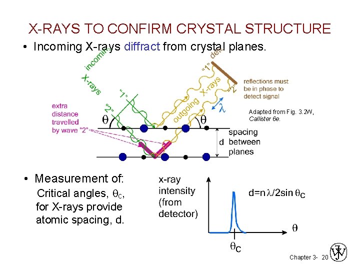 X-RAYS TO CONFIRM CRYSTAL STRUCTURE • Incoming X-rays diffract from crystal planes. Adapted from X-RAYS TO CONFIRM CRYSTAL STRUCTURE • Incoming X-rays diffract from crystal planes. Adapted from