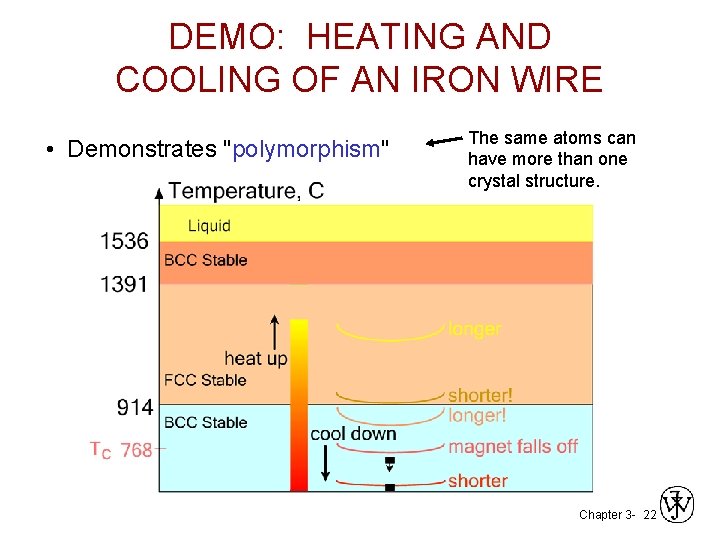 DEMO: HEATING AND COOLING OF AN IRON WIRE • Demonstrates "polymorphism" The same atoms DEMO: HEATING AND COOLING OF AN IRON WIRE • Demonstrates "polymorphism" The same atoms