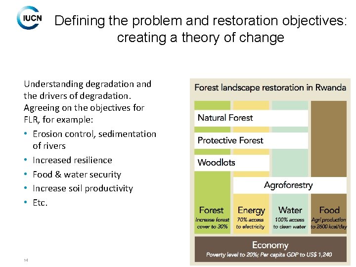 Defining the problem and restoration objectives: creating a theory of change Understanding degradation and
