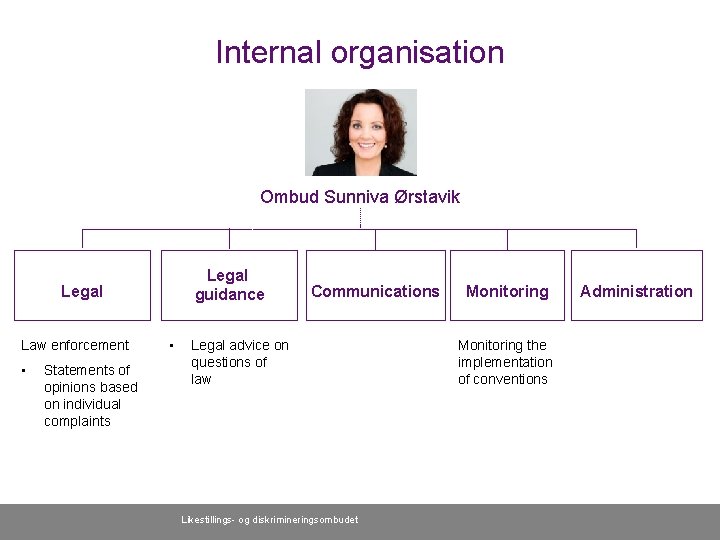 Internal organisation Ombud Sunniva Ørstavik Legal guidance Legal Law enforcement • Statements of opinions