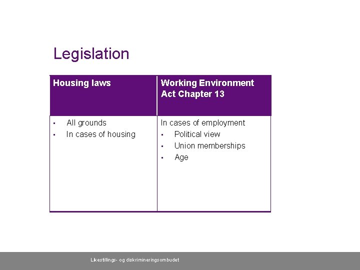Legislation Housing laws • • All grounds In cases of housing Working Environment Act