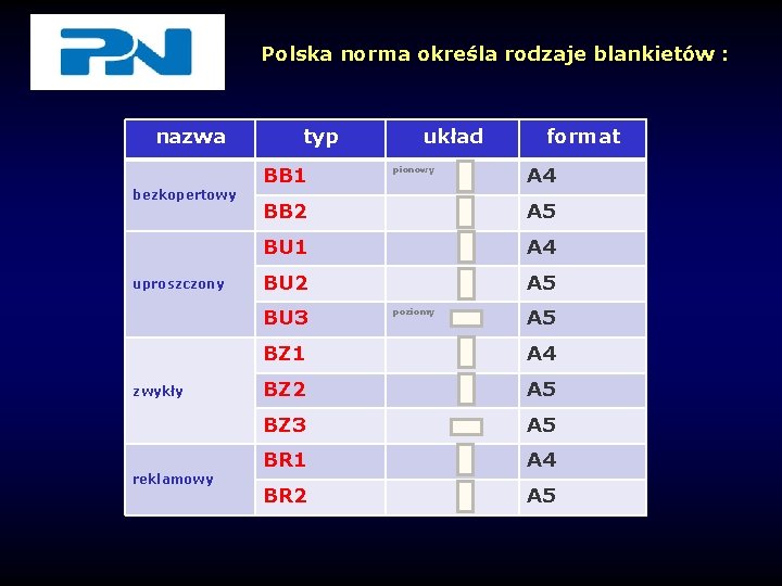 Polska norma określa rodzaje blankietów : nazwa typ BB 1 bezkopertowy uproszczony reklamowy pionowy
