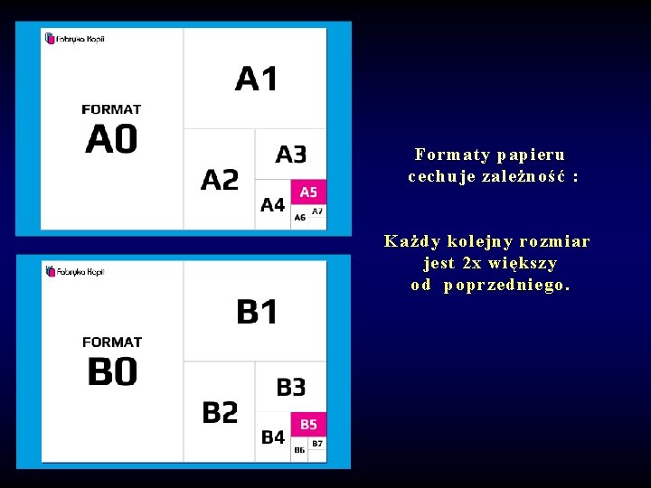 Formaty papieru cechuje zależność : Każdy kolejny rozmiar jest 2 x większy od poprzedniego.