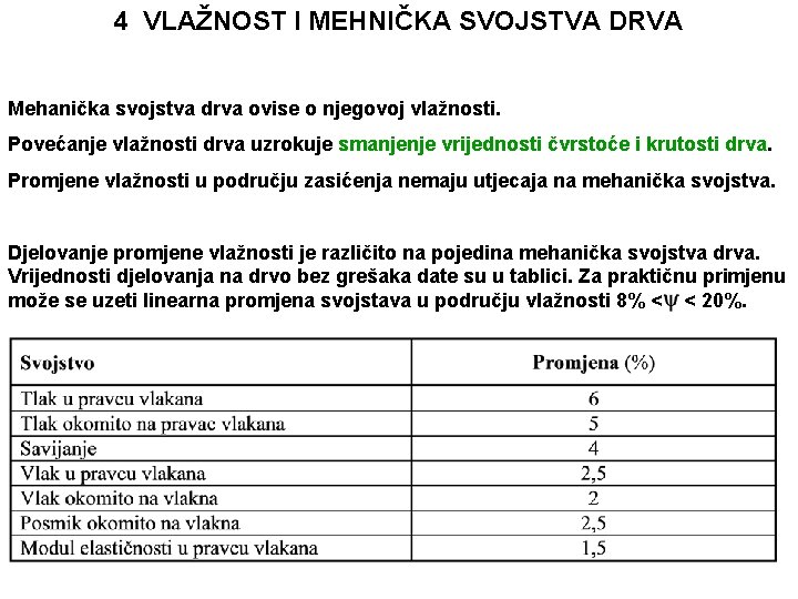 4 VLAŽNOST I MEHNIČKA SVOJSTVA DRVA Mehanička svojstva drva ovise o njegovoj vlažnosti. Povećanje