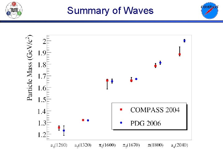Summary of Waves 