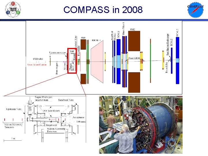 COMPASS in 2008 