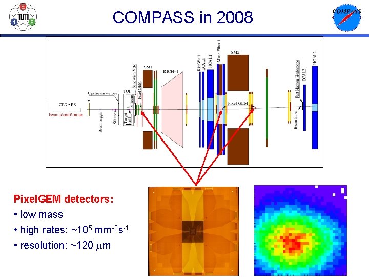 COMPASS in 2008 Pixel. GEM detectors: • low mass • high rates: ~105 mm-2
