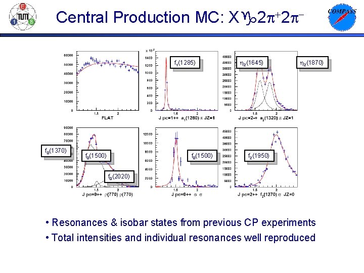 Central Production MC: X 2 p+2 pf 1(1285) f 0(1370) f 0(1500) h 2(1645)