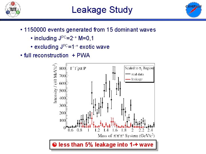 Leakage Study • 1150000 events generated from 15 dominant waves • including JPC=2 -+