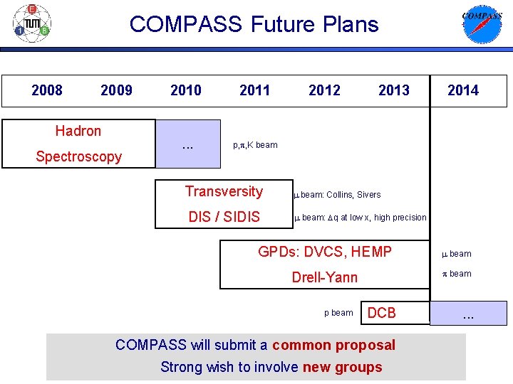 COMPASS Future Plans 2008 2009 Hadron Spectroscopy 2010 2011 . . . p, p,