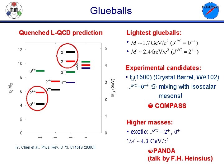 Glueballs Quenched L-QCD prediction Lightest glueballs: • • Experimental candidates: • f 0(1500) (Crystal