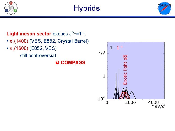 Hybrids Light meson sector exotics JPC=1 -+: • p 1(1400) (VES, E 852, Crystal